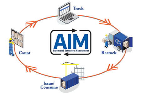 inventory management